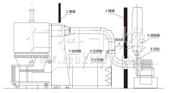 高效沸騰干燥機結構示意圖 高效沸騰干燥機結構示意圖
