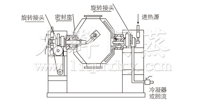 雙錐回轉真空干燥機結構示意圖 雙錐回轉真空干燥機結構示意圖