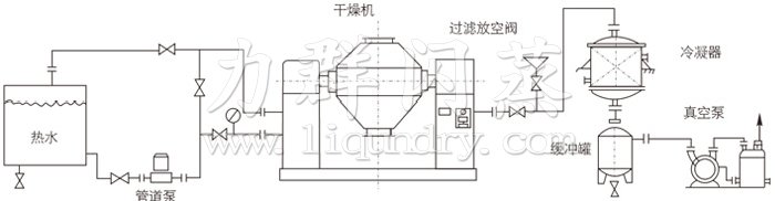 雙錐回轉真空干燥機安裝示范 雙錐回轉真空干燥機安裝示范