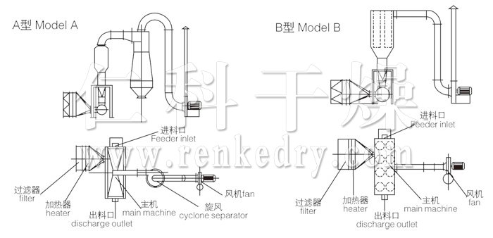 臥式沸騰干燥機結構示意圖 臥式沸騰干燥機結構示意圖