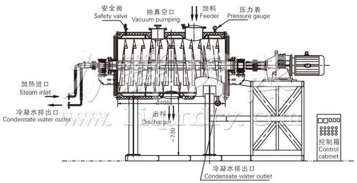 耙式干燥機結(jié)構(gòu)及工藝流程圖 耙式干燥機結(jié)構(gòu)及工藝流程圖